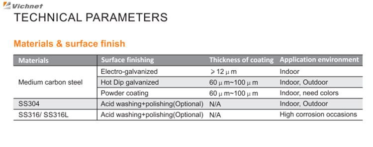 plato kab galvanize plon cho